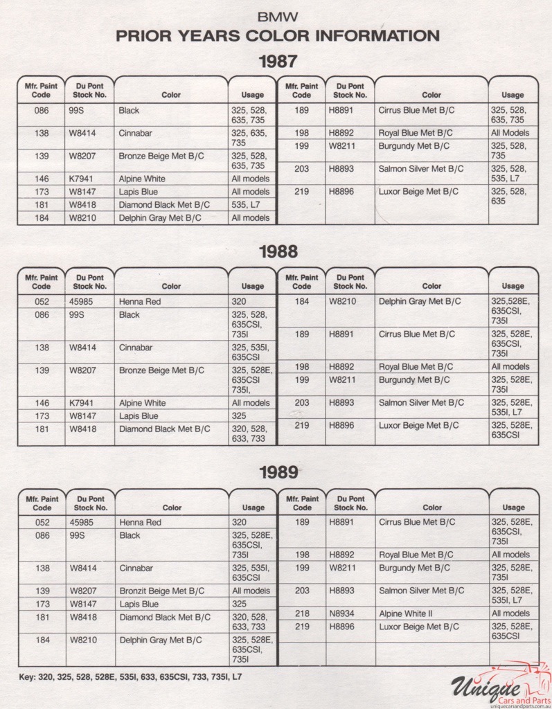 1989 BMW Paint Charts DuPont 2